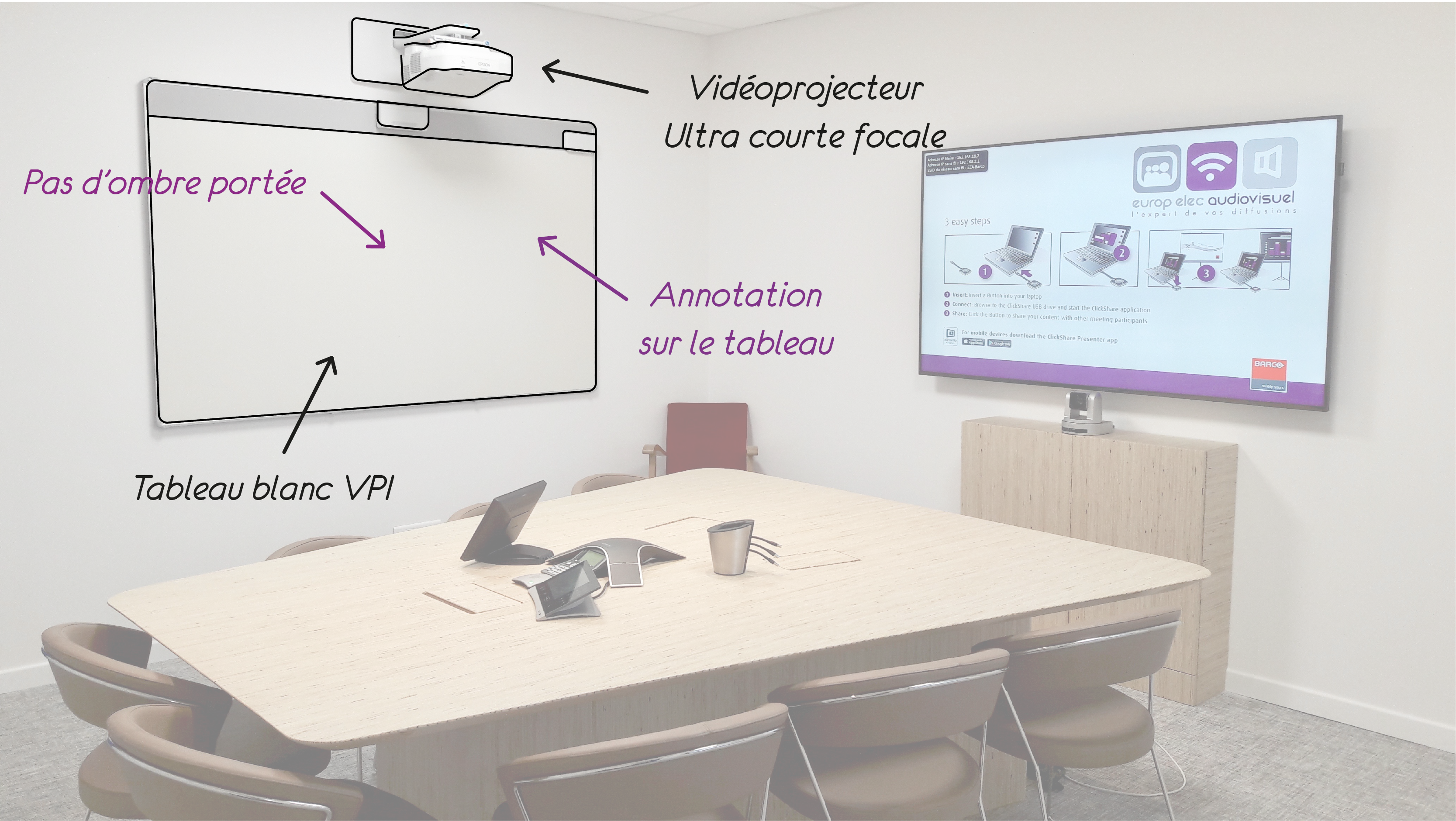 Schema_videoprojecteur-interactif_Lyon