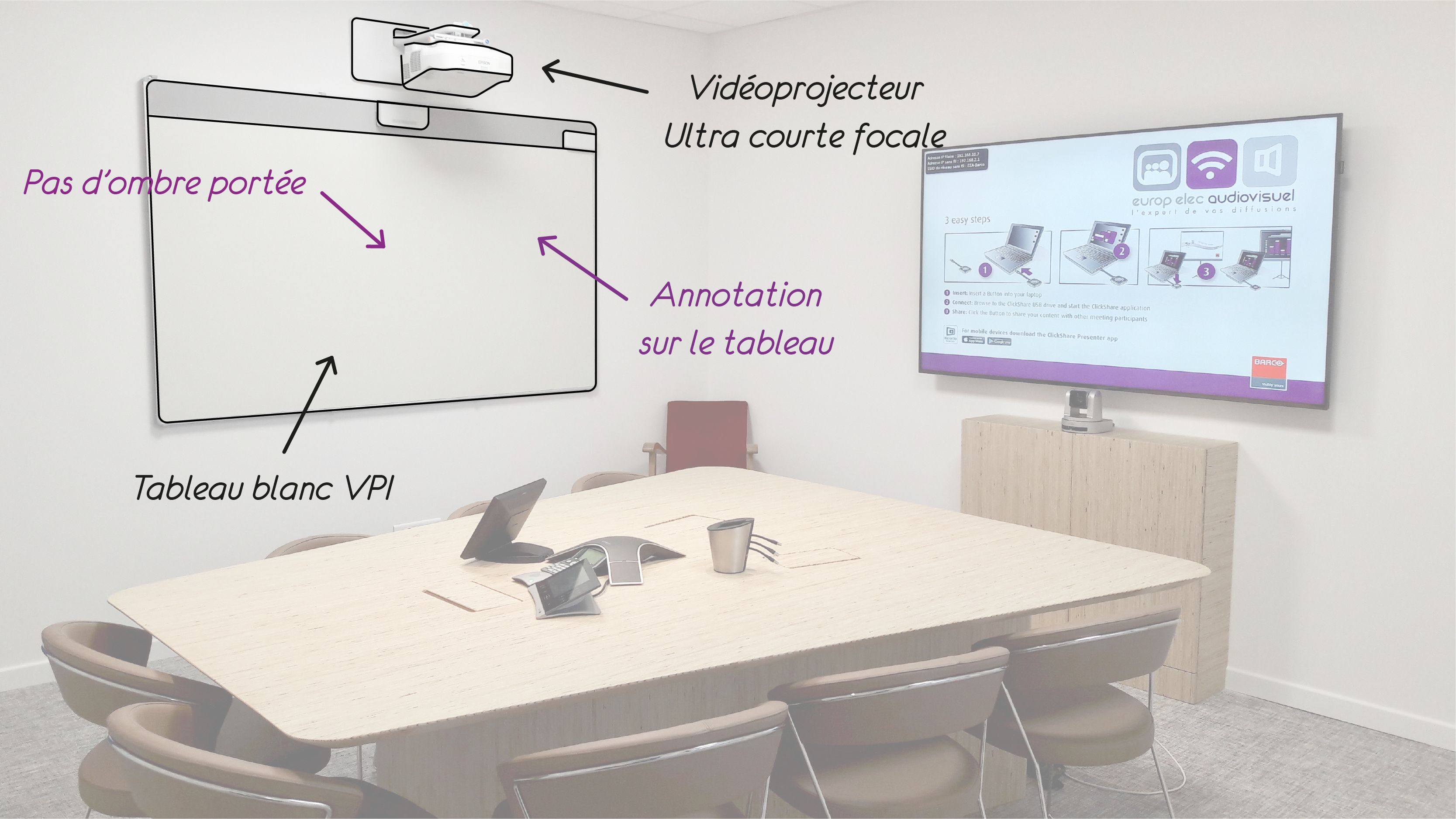 Videoprojecteur-interactif-Lyon