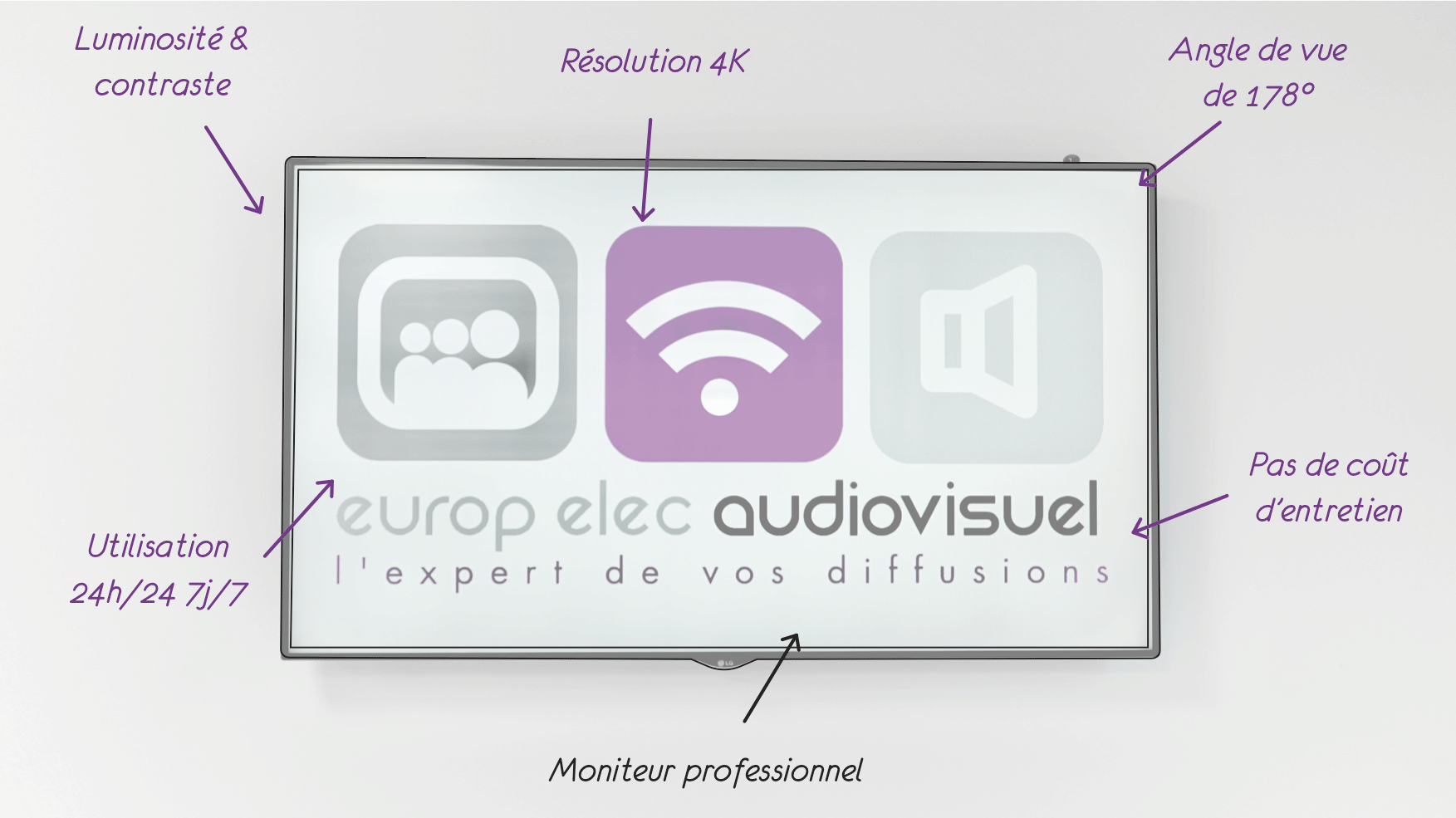 Videoprojecteur interactif