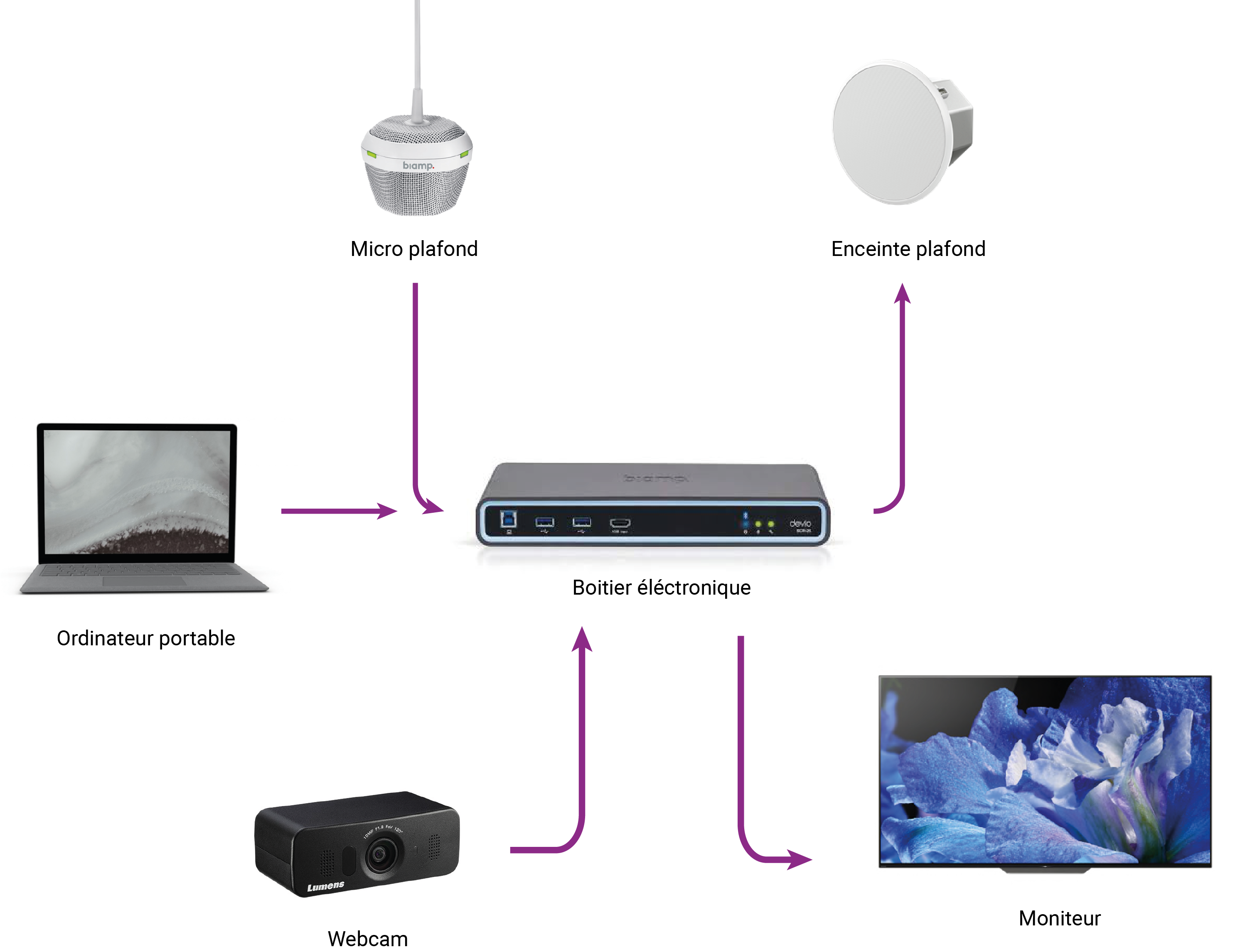 Schema-sol-webcam